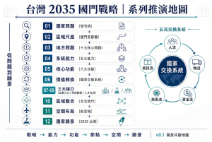 《國門計畫》台灣 2035 國門戰略：從桃園出發，重新思考台灣的國家入口【專題母頁】02